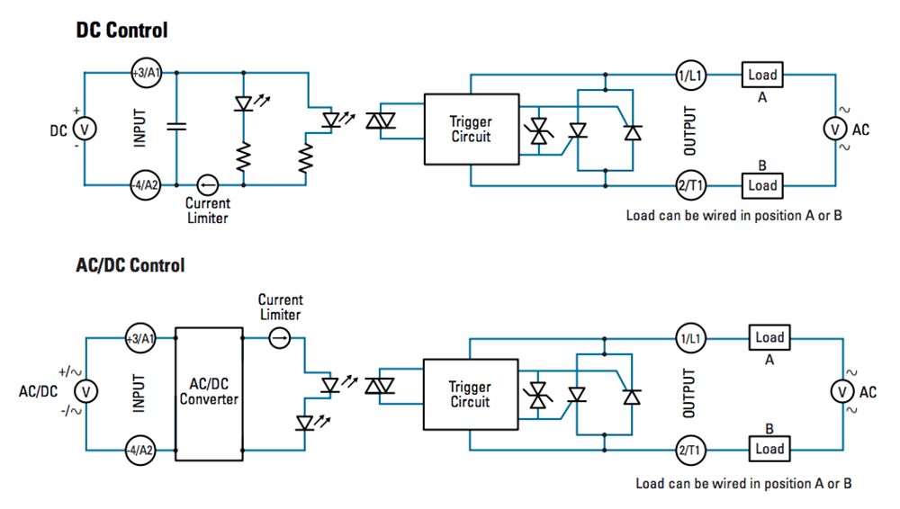 Block Diagram - Crydom / Sensata PM22 Panel Mount Solid State Relays